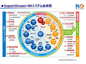 Super Stream-NX　機能全体図