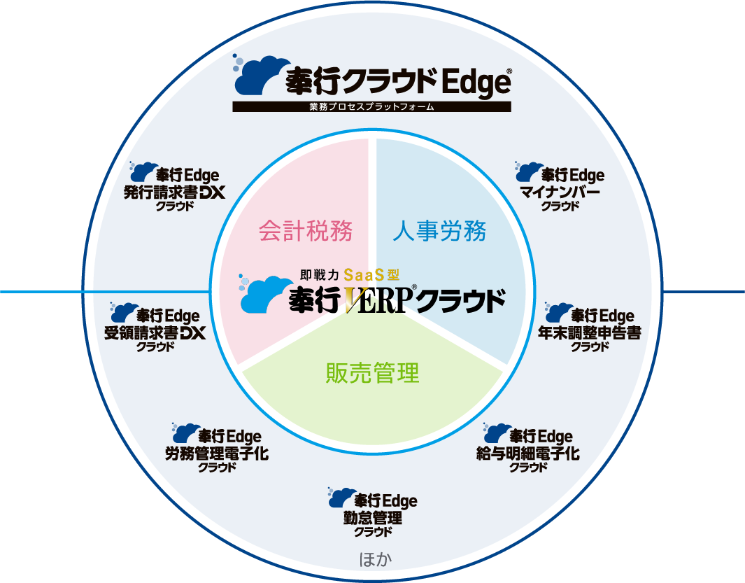 奉行クラウドEdge